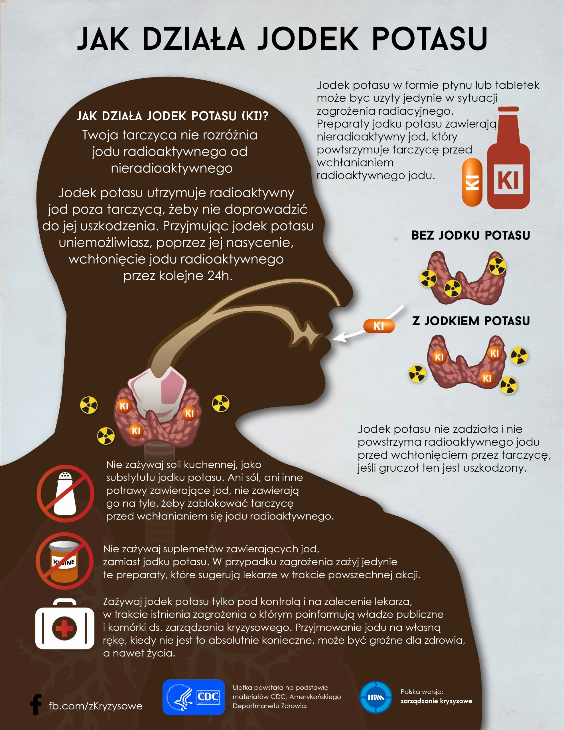 Infografika prezentująca jak działa jodek potasu